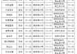 敖汉天气预报，风雨冷暖间的农牧生活指南