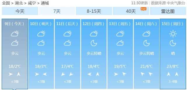 通城天气的简单介绍