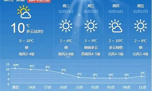 湖北随州15天天气概况（湖北随州县天气预报）