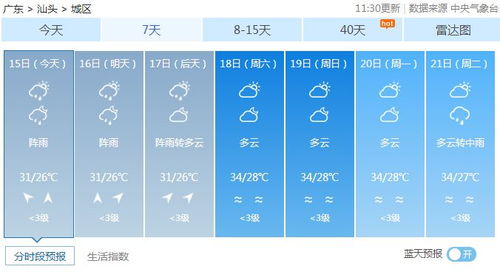 潮汕最近一周天气（潮汕最近一周天气怎么样）