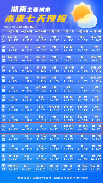 凤凰天气预报(怀化天气预报) 凤凰天气预报(怀化天气预报)