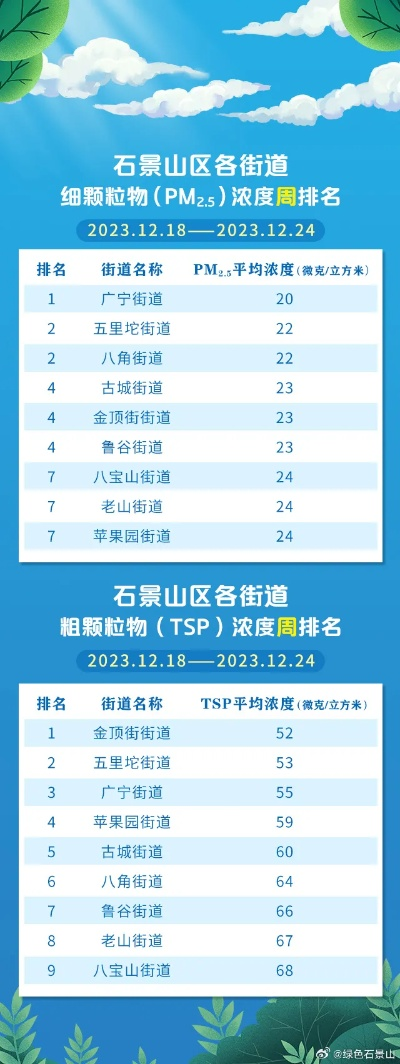 雾霾指数实时查询（石景山雾霾指数实时查询）