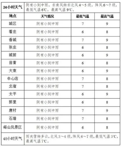 茌平天气预报（济南天气预报）