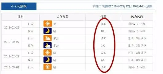 茌平天气预报（济南天气预报）