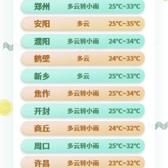 河南未来三天天气预报（河南未来三天天气预报高温与强对流）