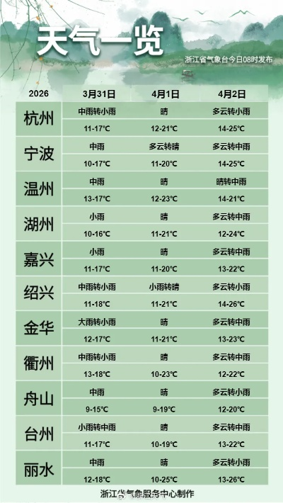 新昌天气（新昌天气40天查询表）