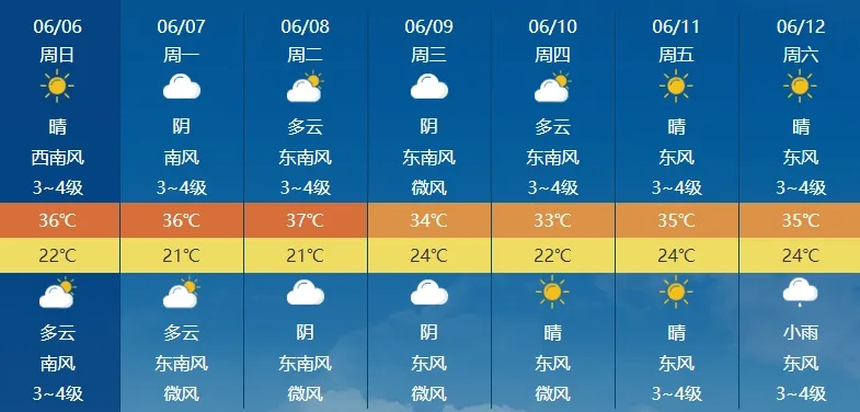 临泉天气，四季流转间的烟火人间