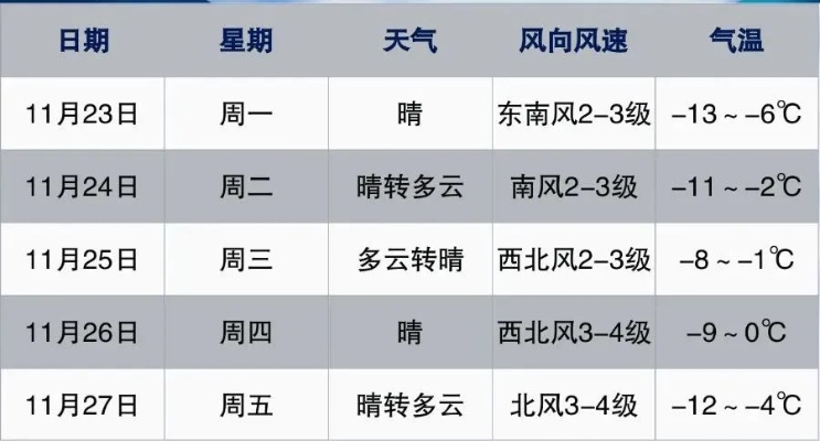 东胜天气预报,一座北方小城的冷暖人间 东胜天气预报,一座北方小城的冷暖人间
