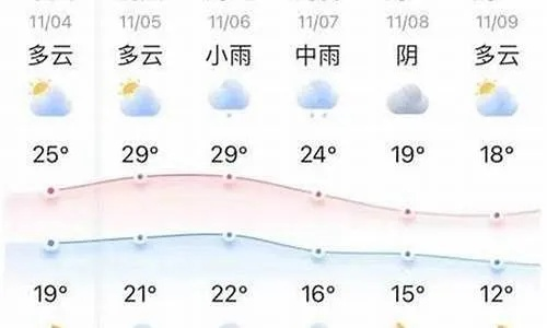 亳州天气预报，古城天空的冷暖变幻