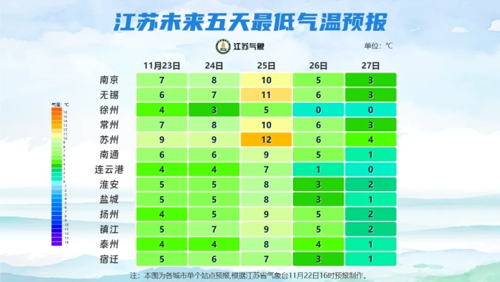 徐州市天气预报一周天气趋势分析,晴雨相间,气温波动需留意 徐州市天气预报一周天气趋势分析,晴雨相间,气温波动需留意
