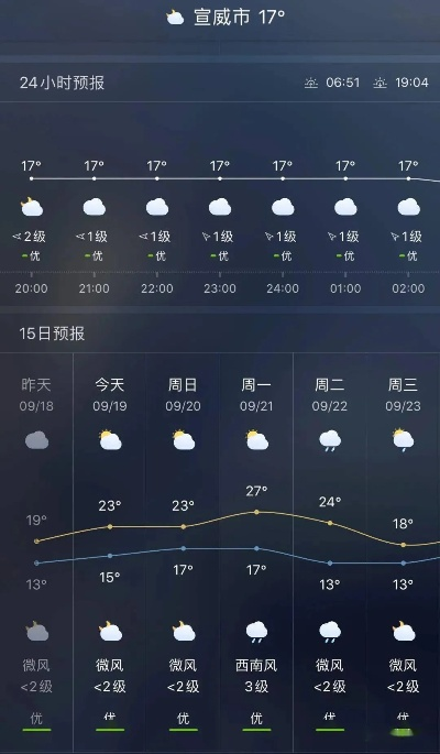 乡镇天气预报准不准？这几种方法帮你找到最靠谱的信息