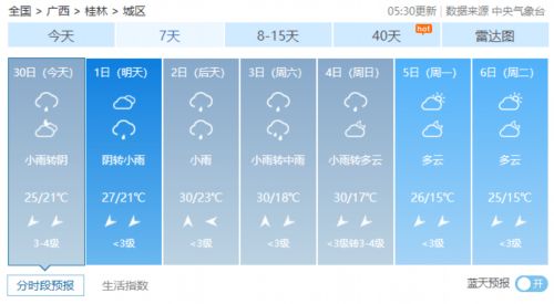 吉林白城天气预报,草原明珠的晴雨表与生活指南 吉林白城天气预报,草原明珠的晴雨表与生活指南