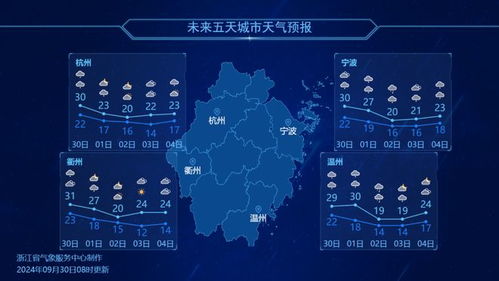 风雨冷暖皆在掌握—浙江气象台天气预报网的十年守护