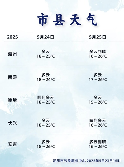 安吉一周天气预报，春日竹乡，晴雨相宜
