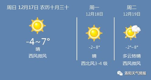 洛阳天气预报30天，千年古都的晴雨表，旅行者的贴心指南