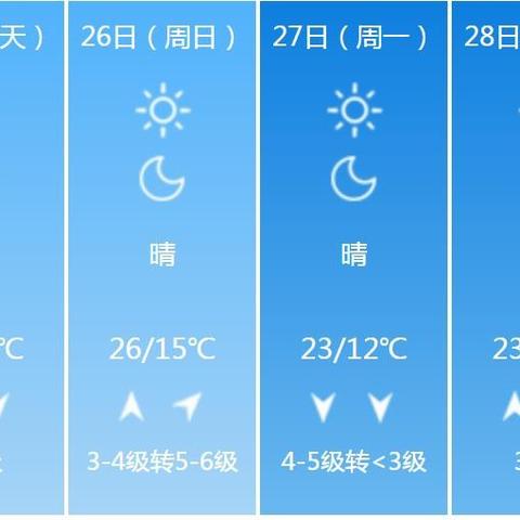 湖北荆门天气预报，天气变化多端，市民出行需留意