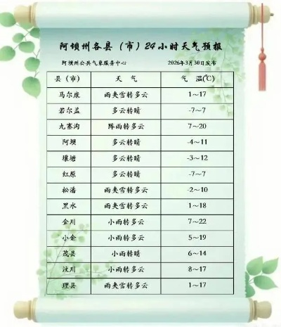 定陶天气预报,冷暖之间,小城生活的晴雨表 定陶天气预报,冷暖之间,小城生活的晴雨表