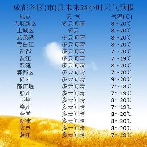 成都未来40天天气预报准确吗?真相与建议 成都未来40天天气预报准确吗?真相与建议