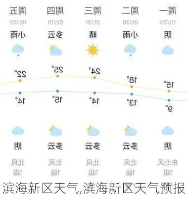 滨海十五天天气趋势解读，出行与生活指南