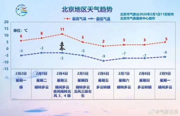 北京30天天气预报，提前规划你的生活与出行