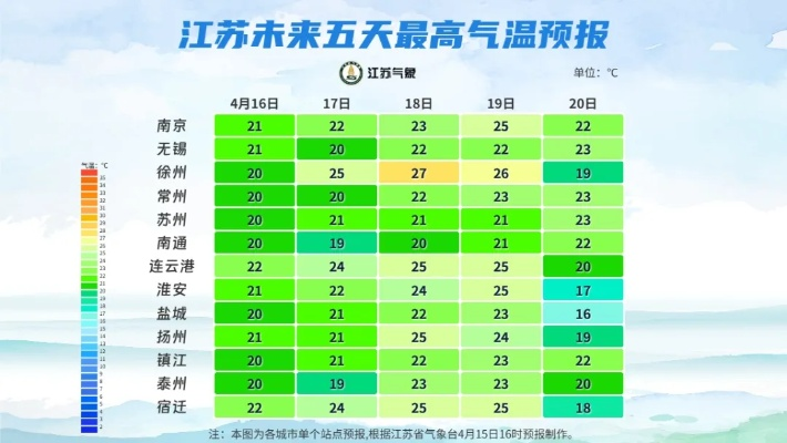 江苏十五天天气预报，冷暖交替频繁，出行需留意天气变化