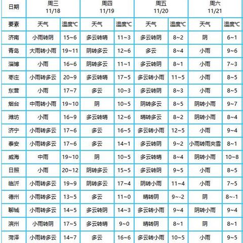 山东省今晚到明天天气预报,寒潮来袭,多地降温明显 山东省今晚到明天天气预报,寒潮来袭,多地降温明显