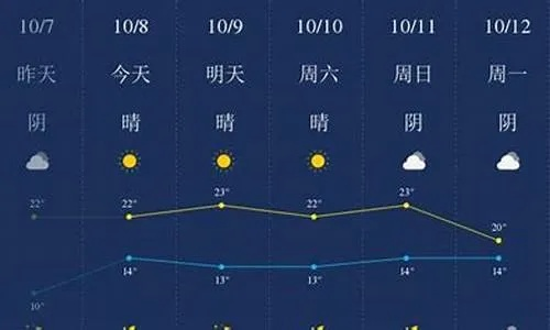 连云港40天天气预报，掌握未来天气变化，从容应对每一天