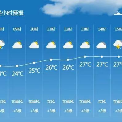佳木斯市天气预报,今日晴转多云,明日迎来降温 佳木斯市天气预报,今日晴转多云,明日迎来降温