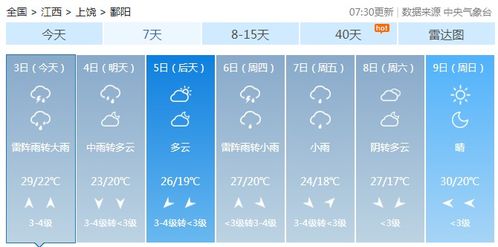 鄱阳天气预报,守护湖畔生活的晴雨表 鄱阳天气预报,守护湖畔生活的晴雨表