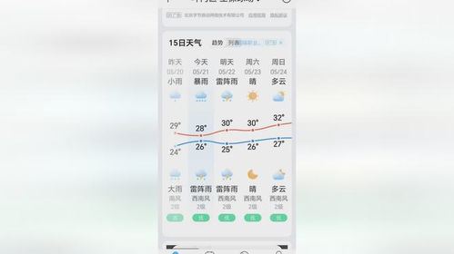 鄱阳天气预报,守护湖畔生活的晴雨表 鄱阳天气预报,守护湖畔生活的晴雨表