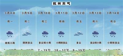 晴雨冷暖皆有凭—一份省内天气预报的诞生与日常 晴雨冷暖皆有凭—一份省内天气预报的诞生与日常
