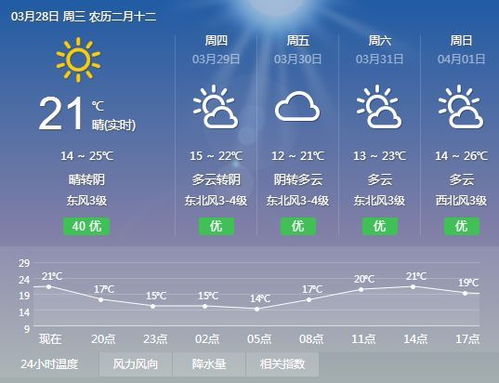 晴雨交织，冷暖交替，河南最近15天天气回顾与影响