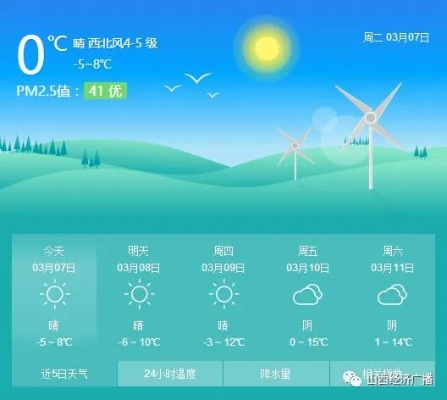 体育在线网站登录-怀仁天气，小城里的冷暖人间