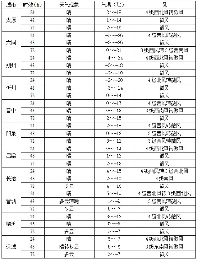体育在线网站登录-怀仁天气，小城里的冷暖人间