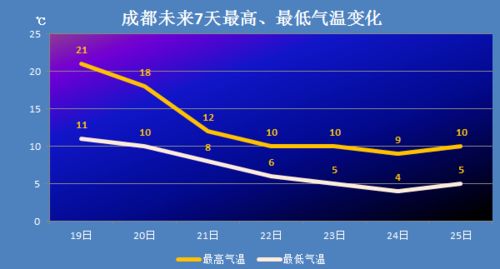 琼粤彩票-山西省一周天气预报,气温起伏不定,需注意防寒保暖与出行安全 琼粤彩票-山西省一周天气预报,气温起伏不定,需注意防寒保暖与出行安全