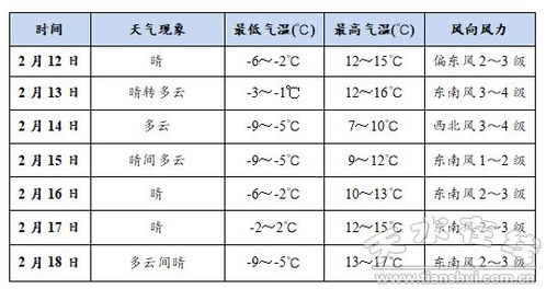 琼粤彩票-山西省一周天气预报,气温起伏不定,需注意防寒保暖与出行安全 琼粤彩票-山西省一周天气预报,气温起伏不定,需注意防寒保暖与出行安全