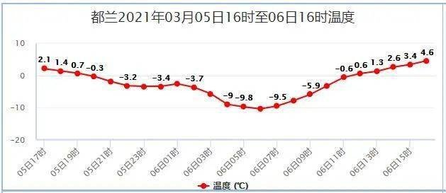 42923澳彩-天气预报24小时,自然韵律与现代生活的交响曲 42923澳彩-天气预报24小时,自然韵律与现代生活的交响曲