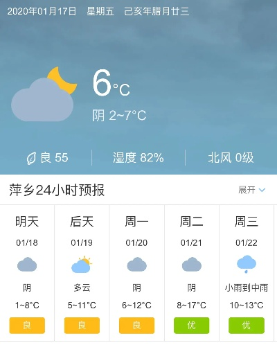 幸运28预测-萍乡市天气预报,今日晴好宜出行,明日转阴需防范 幸运28预测-萍乡市天气预报,今日晴好宜出行,明日转阴需防范