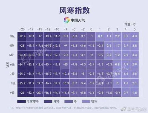 体球网比分即时比分-知心天气预报免费下载,让温度与心情同频 体球网比分即时比分-知心天气预报免费下载,让温度与心情同频