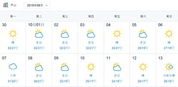 988PAY钱包-庐山天气预报，云雾之巅的天气密码