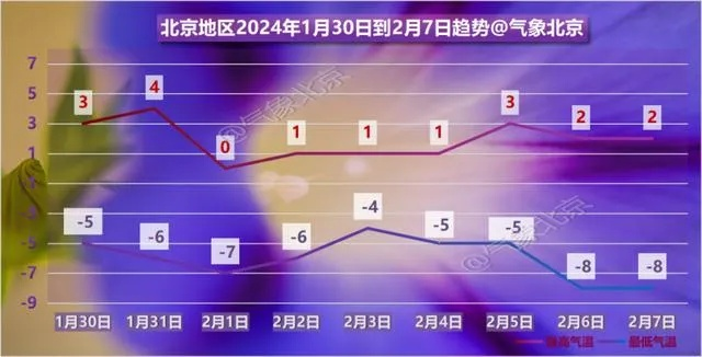 在线麻将小游戏-北京近一个月天气预报，秋意渐浓，气温波动中迎寒冬