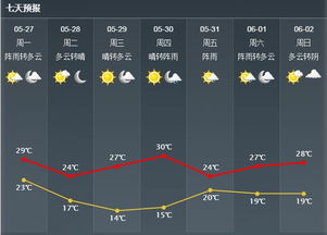 ball365球网-胶州天气预报，今日多云转晴，气温回升，适宜出行