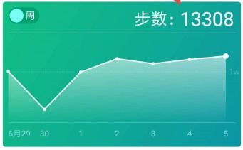 腾讯分分彩官网-南宁天气预报15天，春日多变幻，出行需留意