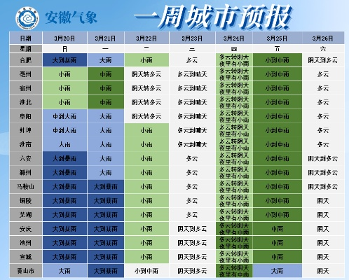 快乐棋牌牛牛-舒城天气,四季流转中的小城韵律 快乐棋牌牛牛-舒城天气,四季流转中的小城韵律