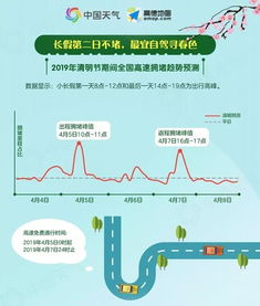 ub8优游登录-读懂15天全国降雨图，提前规划出行与生活