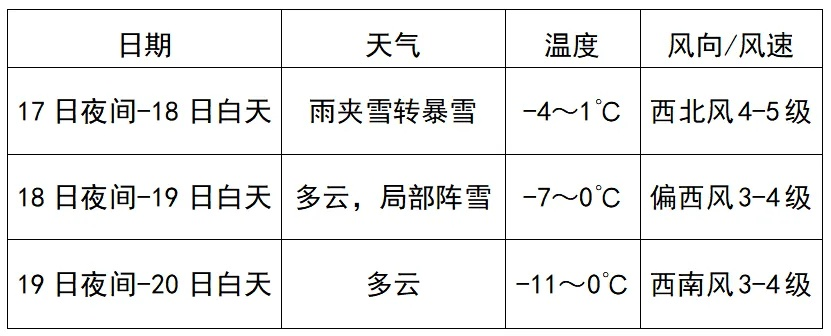 pg娱乐-虎林市天气预报，明日气温骤降，市民需防范寒潮来袭