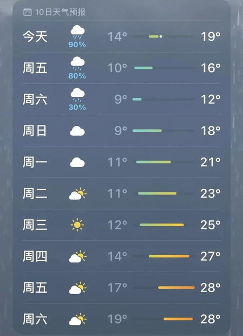 bst3388游戏官网-绵阳天气预报15天查询,掌握未来半月天气,出行生活更从容 bst3388游戏官网-绵阳天气预报15天查询,掌握未来半月天气,出行生活更从容