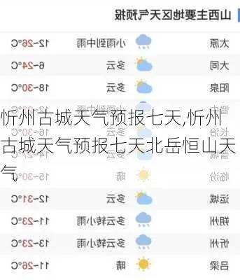 快乐棋牌牛牛-代县天气预报，守护古城风云，助力生活出行