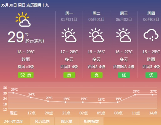 nba即时比分-昆明天气预报30天，春城的气候密码与生活指南