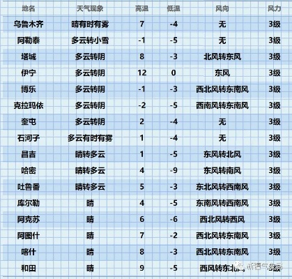 迪威国际厅-克山天气预报，一座北疆小城的四季气候与生活指南